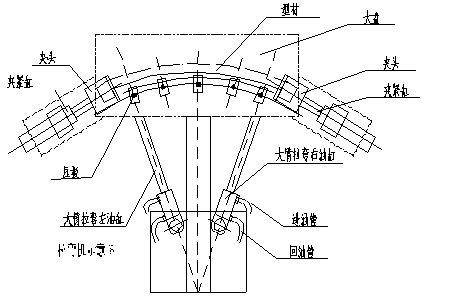 工業(yè)鋁型材拉彎加工廠家的雙轉(zhuǎn)臂液壓拉彎?rùn)C(jī)操作工藝